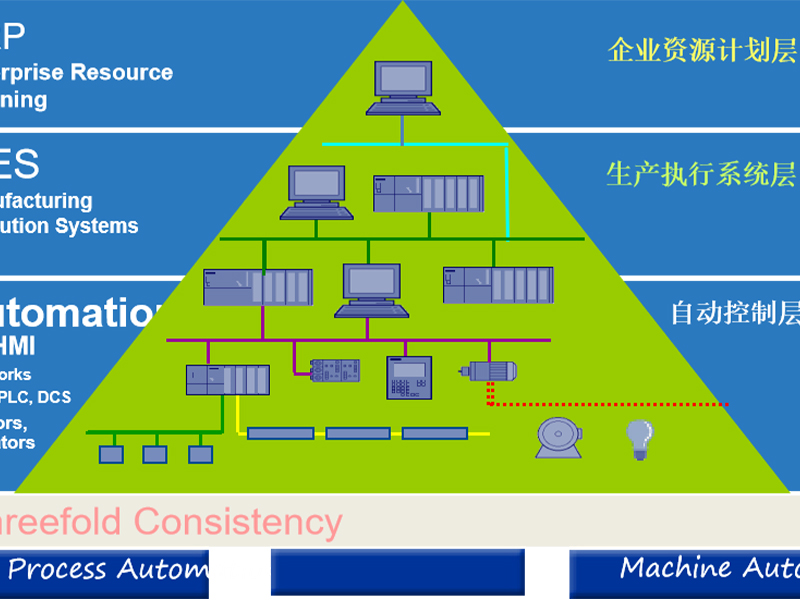 <b>自动化控制系统</b>